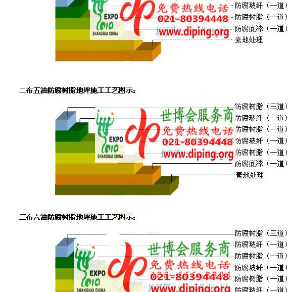 滑县环氧玻璃钢地坪，防腐蚀地坪，防腐蚀自流平地坪产品图2
