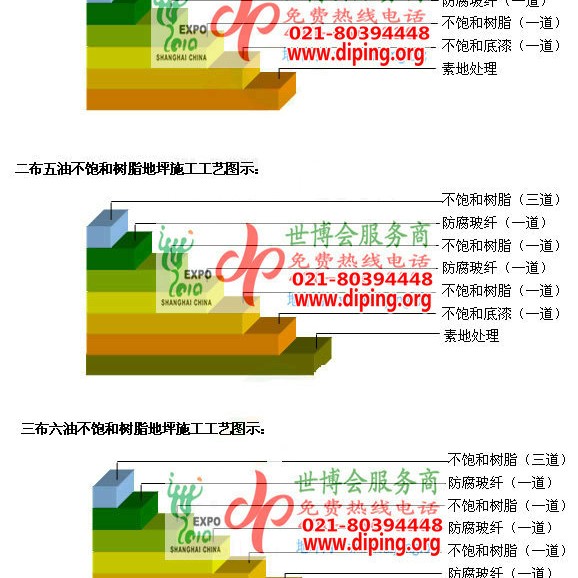 滑县不饱和树脂地坪，不饱和树脂防腐地坪,防腐蚀地坪施工厂家产品图2